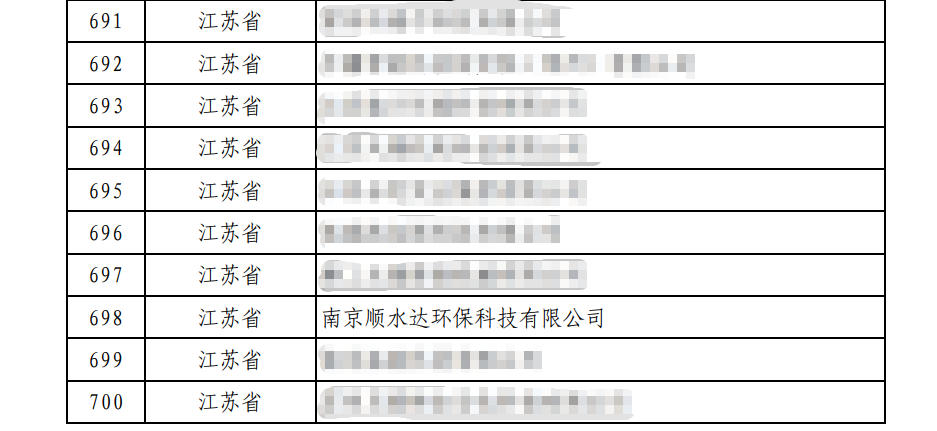 国家级专精特新小巨人名单（马赛克版）.jpg